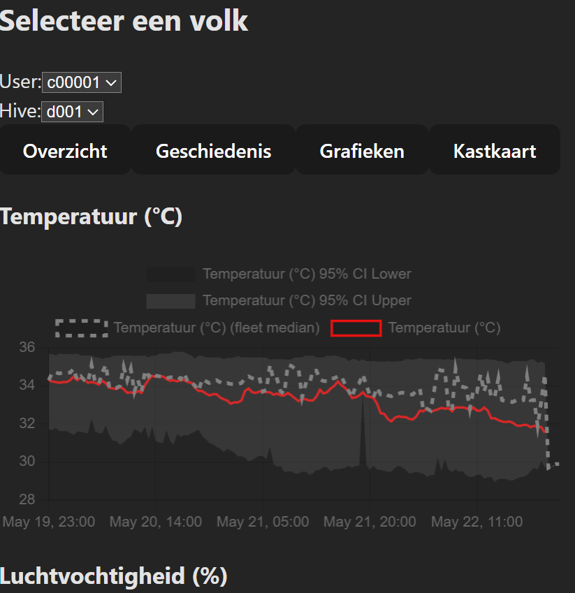 Bijvangst app dashboard